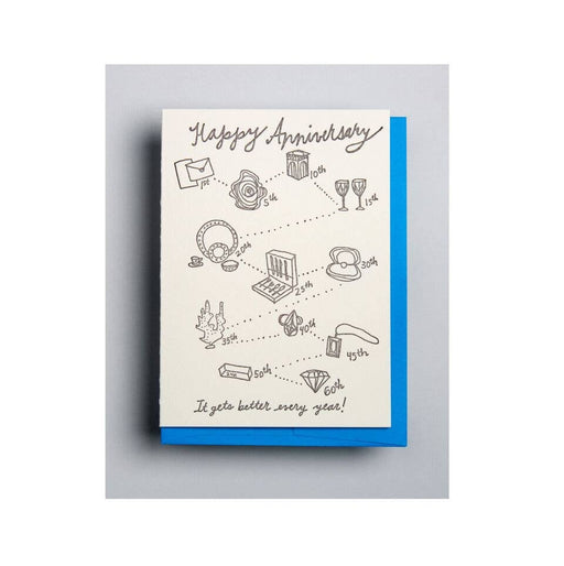 Anniversary It Gets Better Every Year Card